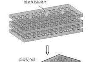 陶瓷复合球增强金属基复合材料的制备方法