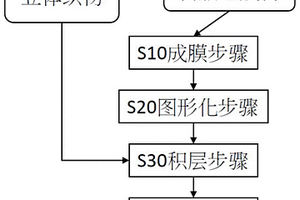 图形化立体织物复合材料、其制造方法及其制造装置