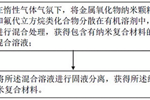纳米复合材料及其制备方法、薄膜和发光二极管