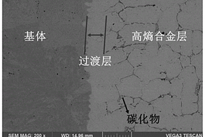 表面含有高熵合金涂层的复合材料及其制备方法