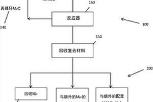 用过量氧化剂生产复合材料的方法