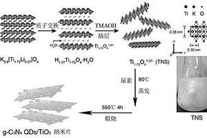 TiO<Sub>2</Sub>光催化复合材料和制备方法及其应用
