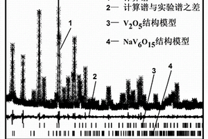 钠离子电池正极复合材料V<sub>2</sub>O<sub>5</sub>/NaV<sub>6</sub>O<sub>15</sub>的制备方法