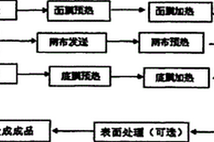 泳池复合材料生产工艺
