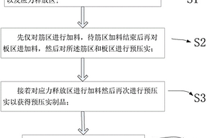 减少模压成型的复合材料件变形的方法