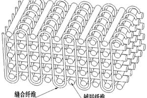边条细长复合材料翼面及其成型方法