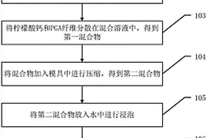 颅骨固定复合材料及其制备方法