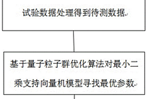 基于量子粒子群的水泥基复合材料断裂性能预测方法