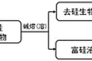 富硅生物质基生物炭/介孔二氧化硅复合材料及其制备方法与应用