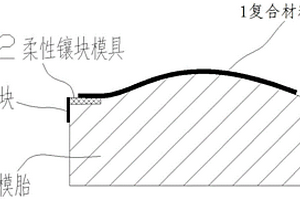 用于复合材料自动铺放工艺的组合模具及工作方法
