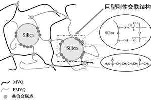 高抗撕白炭黑/甲基乙烯基硅橡胶复合材料及其制备方法