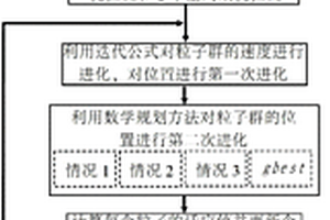确定层合板复合材料的铺层角方向与厚度的方法