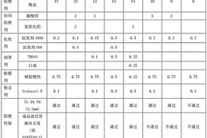 用于机车波纹管的防火阻燃复合材料及其制备方法