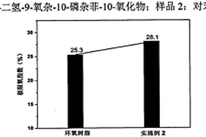 对苯二腈衍生物阻燃环氧树脂复合材料的制备方法