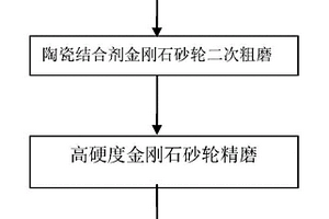 适用于金刚石/铜复合材料的表面加工方法