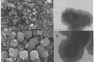 包覆金属氧化物晶体的磁化内构纳米复合材料及制备方法和应用