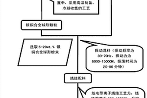 以银铜合金为润滑相的自润滑复合材料及其制备方法