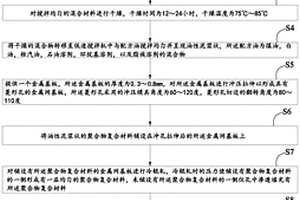 聚合物复合材料及金属基网填充聚合物软带的制备方法