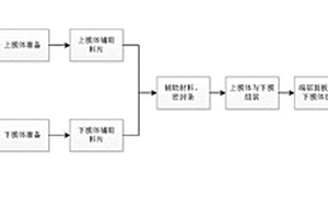 高刚度锥形结构碳纤维复合材料管成型方法