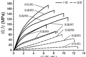 高湿强度纤维素复合材料及其制备方法