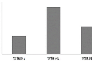 纤维复合材料的制备方法