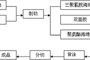 吸声复合材料及其制备方法