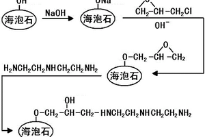 聚氯乙烯-改性海泡石复合材料的制备方法