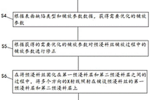 复合材料的预浸料丝铺放缺陷检测方法及系统