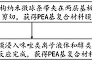 PEA基复合材料及其制备方法、光学导电膜、可穿戴设备