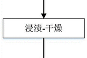 纤维增强二氧化硅陶瓷复合材料成型方法