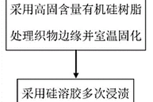 二氧化硅陶瓷基复合材料及其制备方法