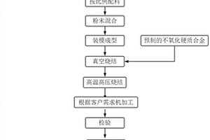 高温耐氧化导电的超硬复合材料及其制备方法