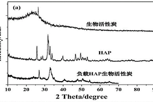 生物活性炭负载羟基磷灰石复合材料及其应用方法