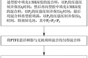 PTFE复合材料膜的制备方法、PTFE膜及应用该膜的覆铜板