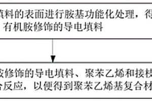 精密电子载带用石墨烯改性导电聚苯乙烯复合材料及其制备方法