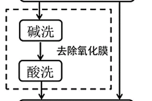 高导热石墨膜金属块体复合材料及其制备方法