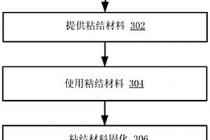 胶黏剂及其应用于粘合木质纤维素复合材料的方法