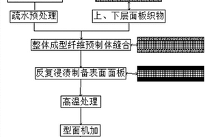 表面抗冲刷柔性隔热复合材料及其制备方法