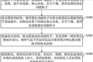 兼具优异核防护和柔韧性的橡胶复合材料及制备方法