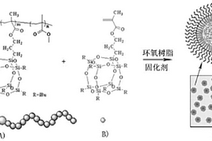 基于POSS的具有可控相结构的环氧纳米复合材料