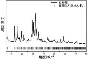 焦磷酸盐复合材料及钠离子电池正极、负极和钠离子电池