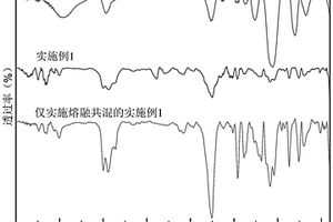 聚乳酸/环氧植物油全生物基复合材料的制备方法