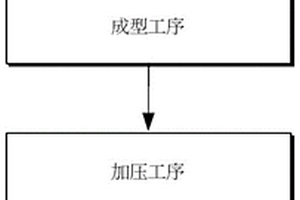 电抗器、软磁性复合材料及磁芯