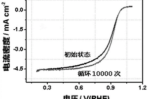 Pt-WC复合材料及其制备方法和用途