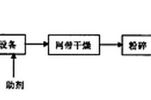 脲醛树脂基复合材料的制备方法