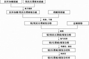 石墨烯增强银镍电接触复合材料及其制备方法