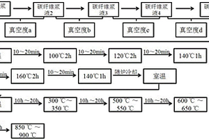 连续密度梯度化低密度多孔碳粘接复合材料及其制备方法