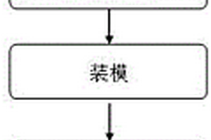 基于表层炭化处理的竹芯复合材料制作方法