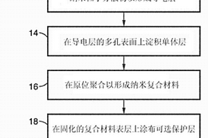 纳米线-聚合物复合材料电极