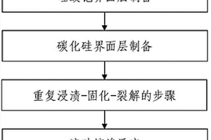 硅酸钇改性碳化硅纤维增强碳化硅复合材料及其制备方法